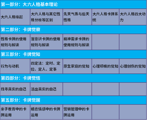 《大六人格卡牌进阶课》 《大六人格卡牌进阶课》